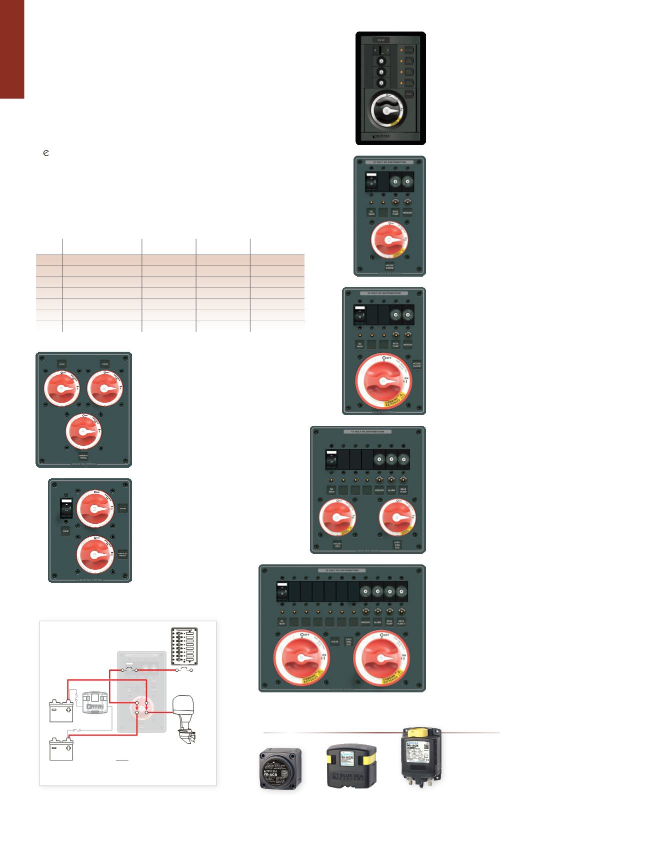 Blue Sea Systems - 2015 Catalog